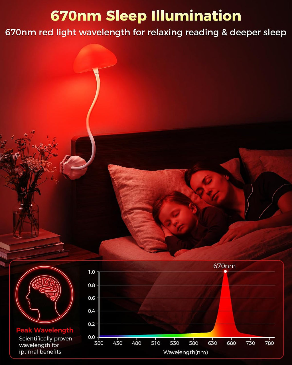 Clip‑On Dimmable LED Bed Reading Lamp