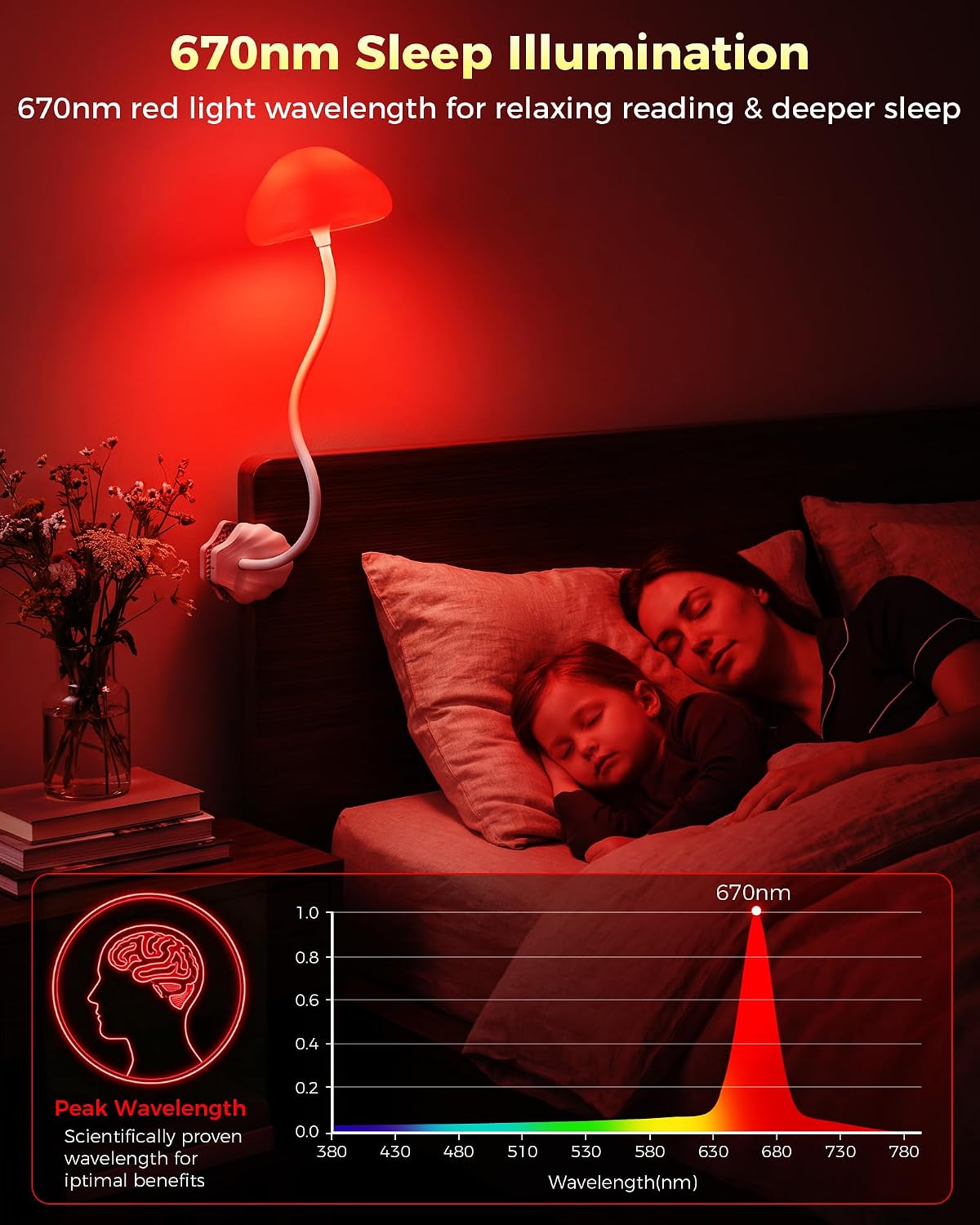 Clip‑On Dimmable LED Bed Reading Lamp